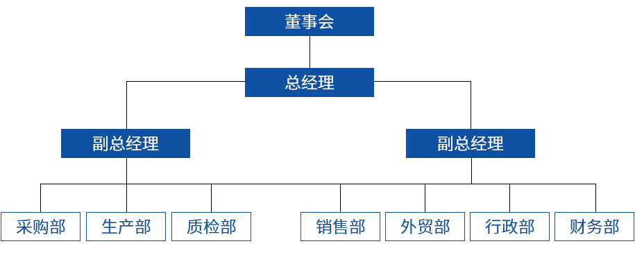 組織架構.jpg